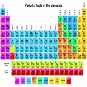 Grade 9 The periodic table of the elements in animated PowerPoint ...