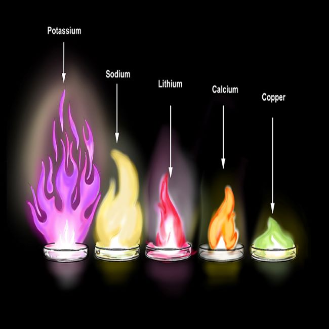 Grade 9 Metals burning in oxygen in animated PowerPoint. • Teacha!