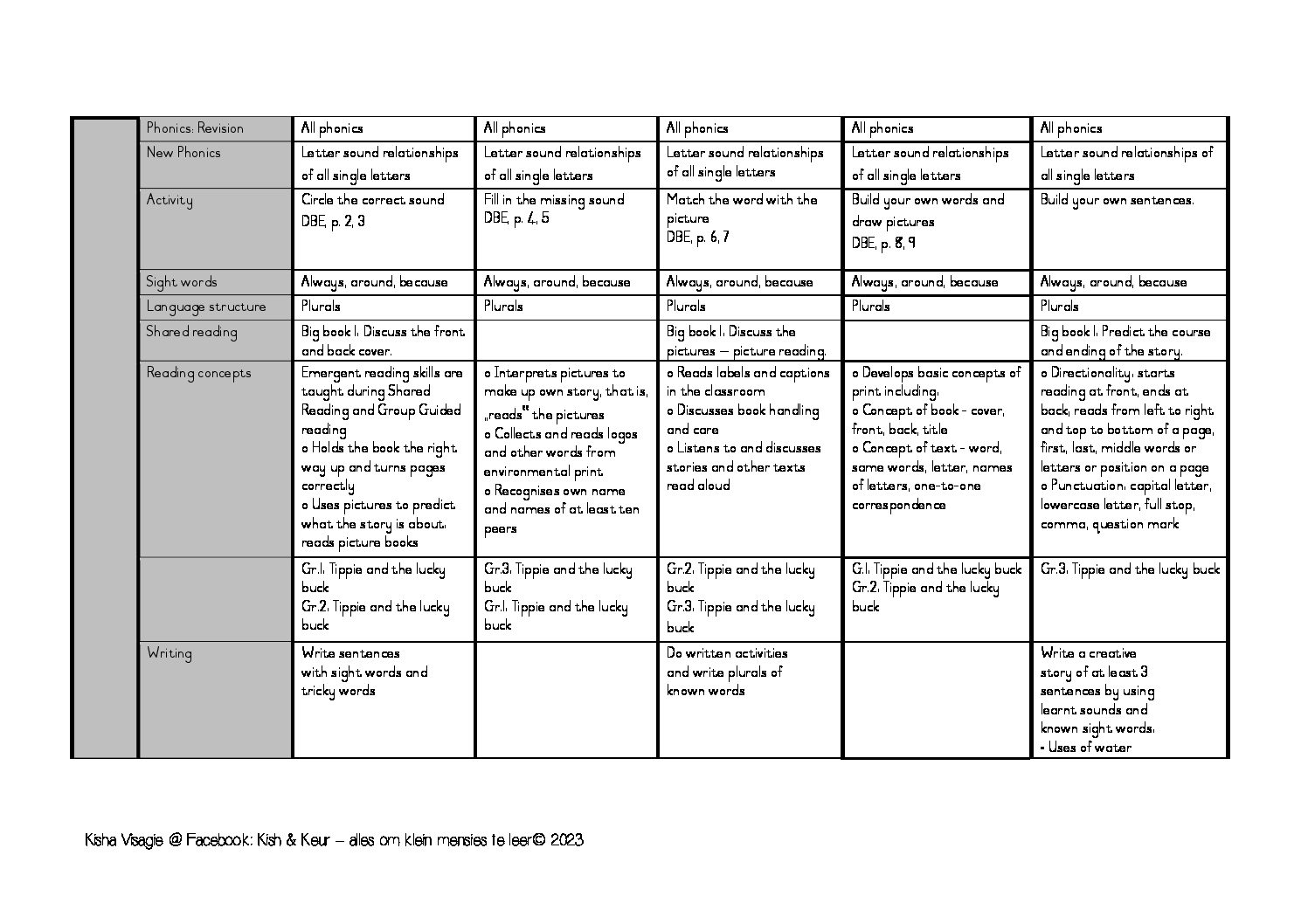 Grade 2 lesson plans, term 1, 2023 • Teacha!