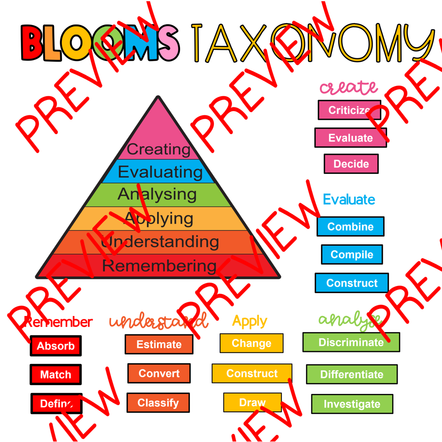 Blooms Taxonomy Posters Teacha