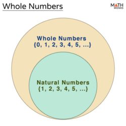 Grade 5 Maths: Whole numbers in animated PowerPoint. • Teacha!