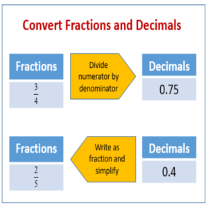 Grade 6 Maths: Whole numbers and decimal fractions in animated ...