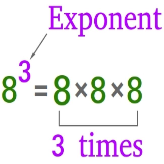 Grade 7 Maths Exponents Common Fractions And Percentage In Animated Powerpoint • Teacha