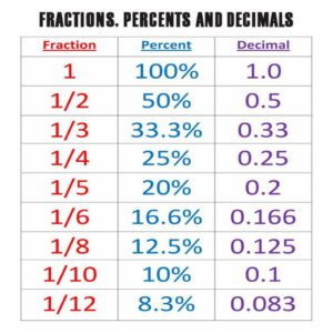 Grade 7 Maths: Decimal fractions, functions and integers in animated ...