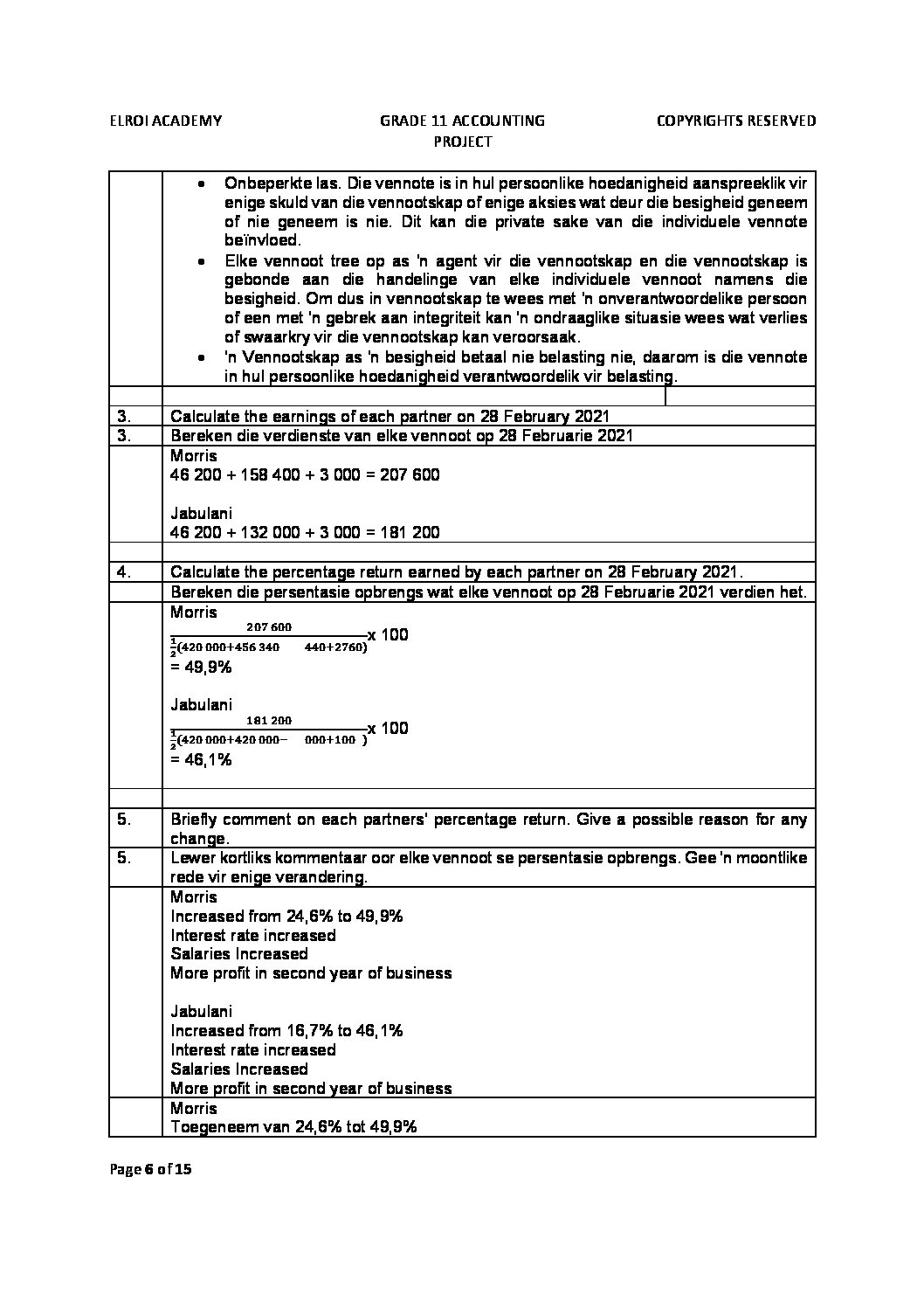 grade 11 accounting assignment