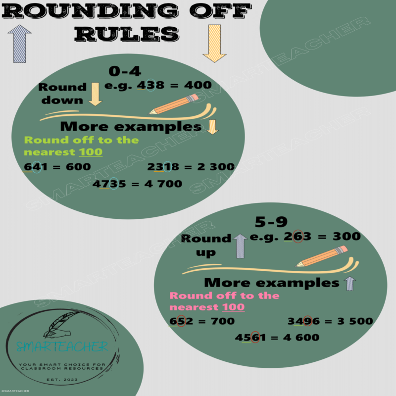 Rounding off rules A3 Poster • Teacha!