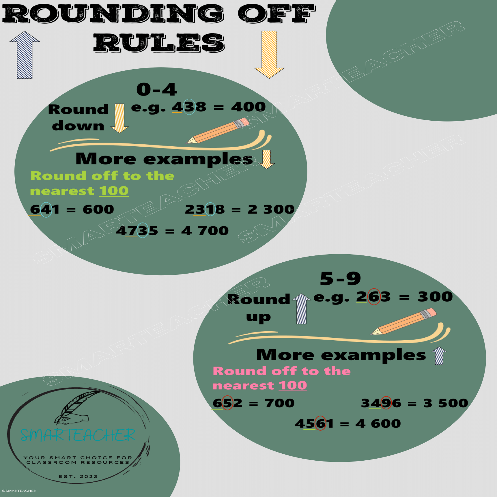 rounding-off-rules-a3-poster-teacha