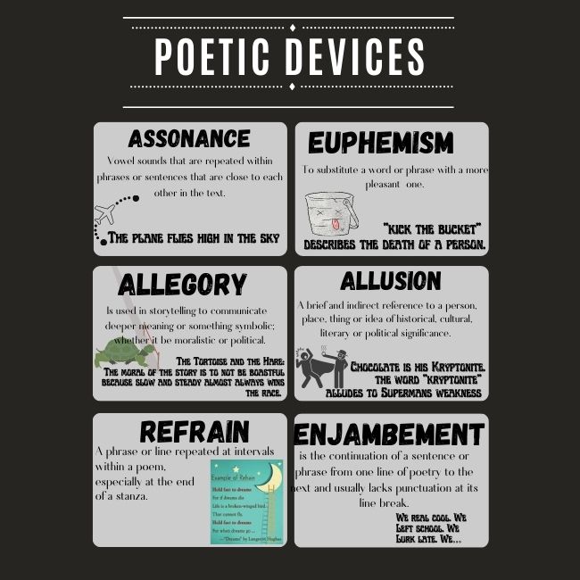 Literary/Poetic devices poster • Teacha!