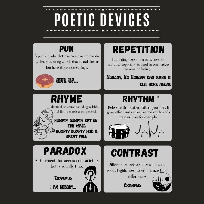 Literary/Poetic devices poster • Teacha!