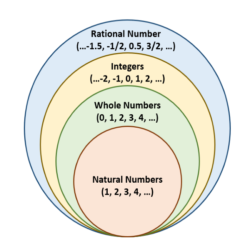 Grade 5 Maths: Whole numbers, and fractions in animated PowerPoint ...