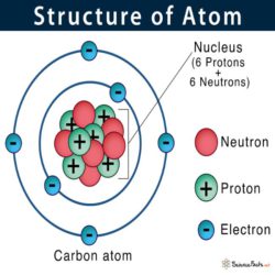 Grade 10 Science: Atomic structure and Periodic table in animated ...