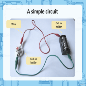 Grade 9 Natural Sciences: Forces, energy and circuits in animated ...