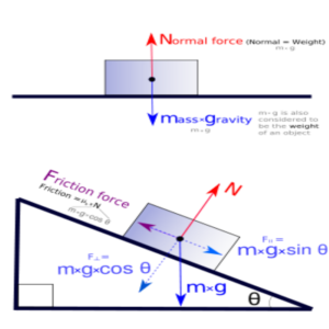 Grade 11 Science: Vectors and forces in animated PowerPoint. • Teacha!