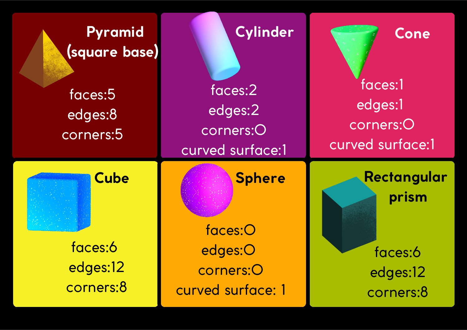 Properties Of 3d Shapes Presentation And Worksheets Y Vrogue co