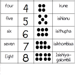 isiZulu number names • Teacha!