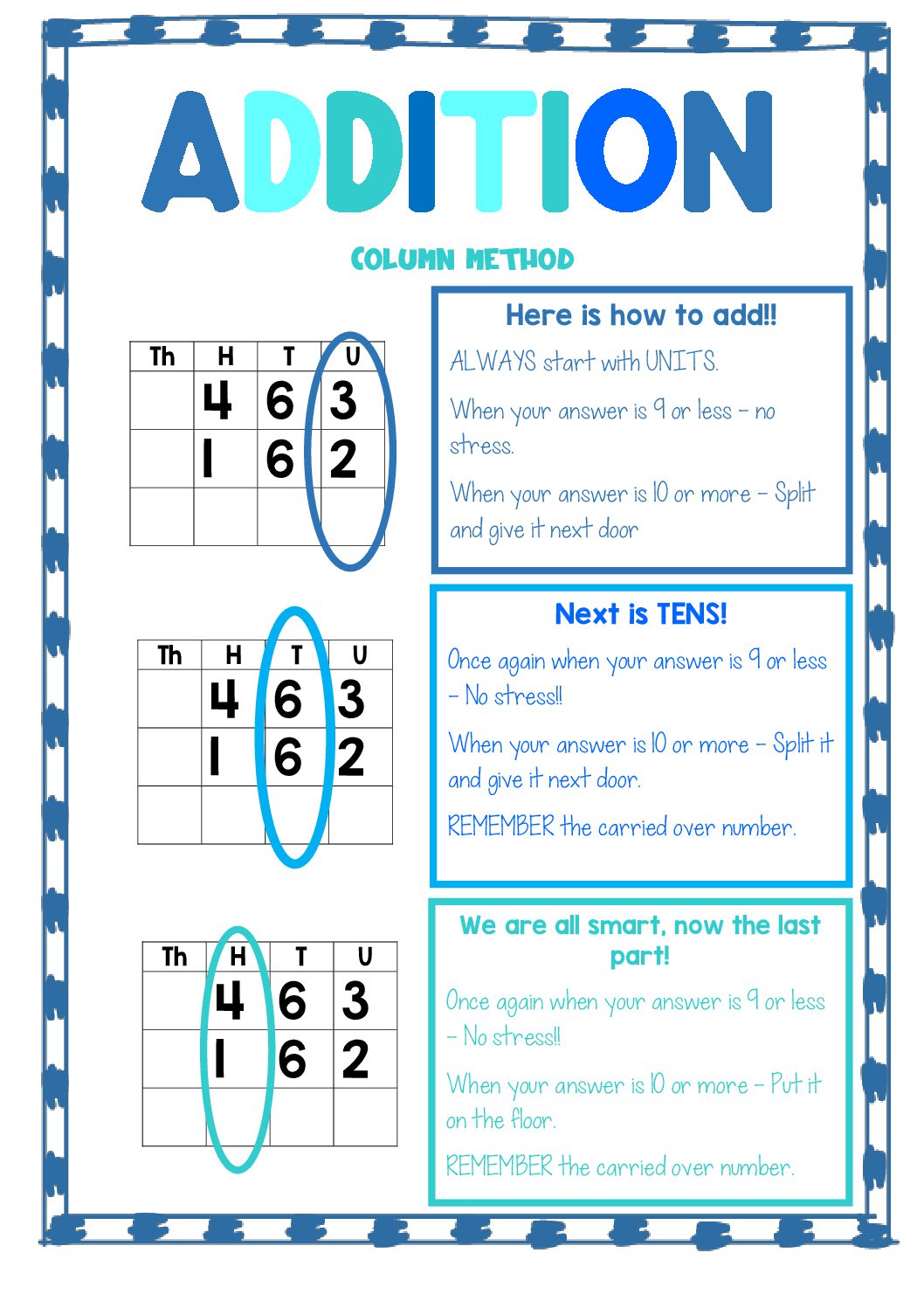 Anchor Chart Addition Teacha 