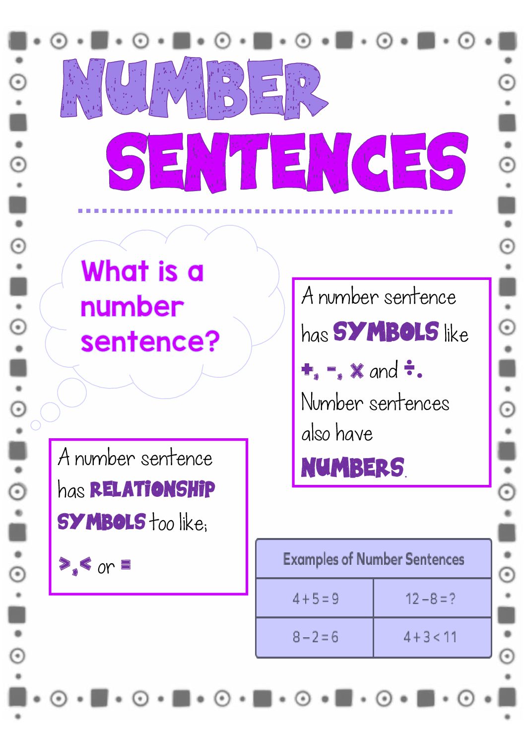 Anchor Chart Number Sentences • Teacha!