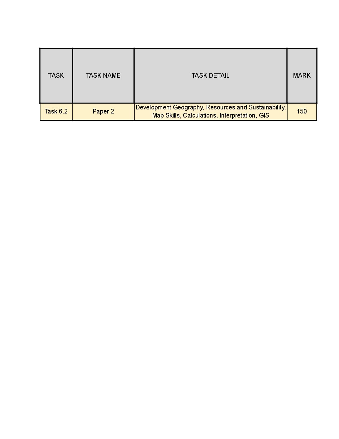 geography grade 11 research task 2022 pdf