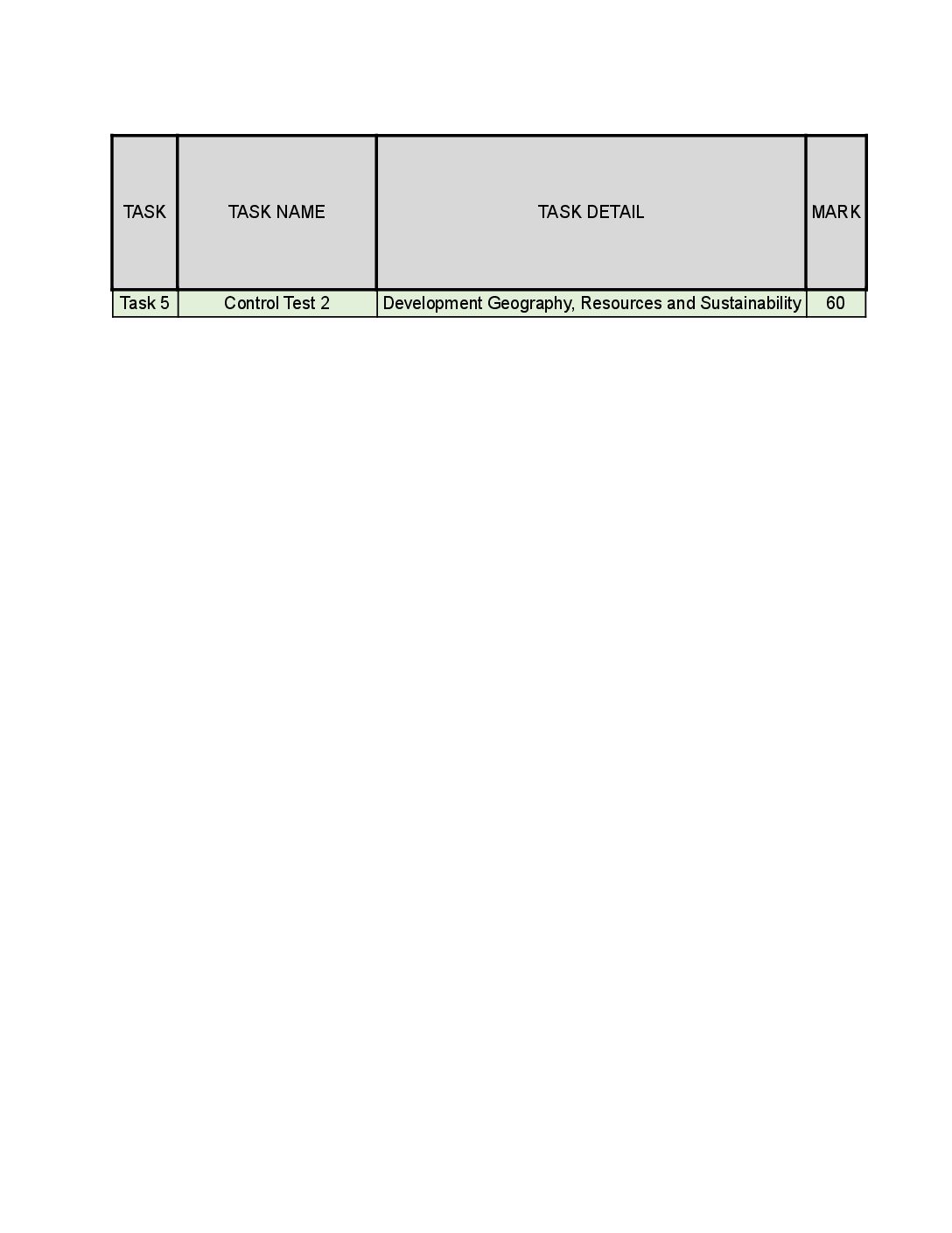 grade 11 november 2022 geography p2