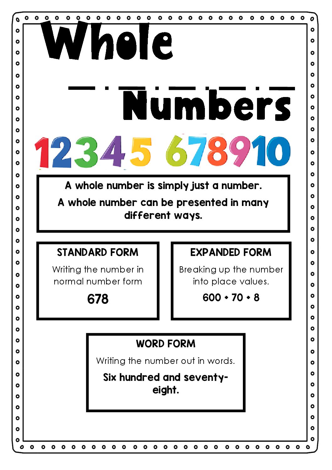 Whole Numbers Anchor Chart • Teacha!