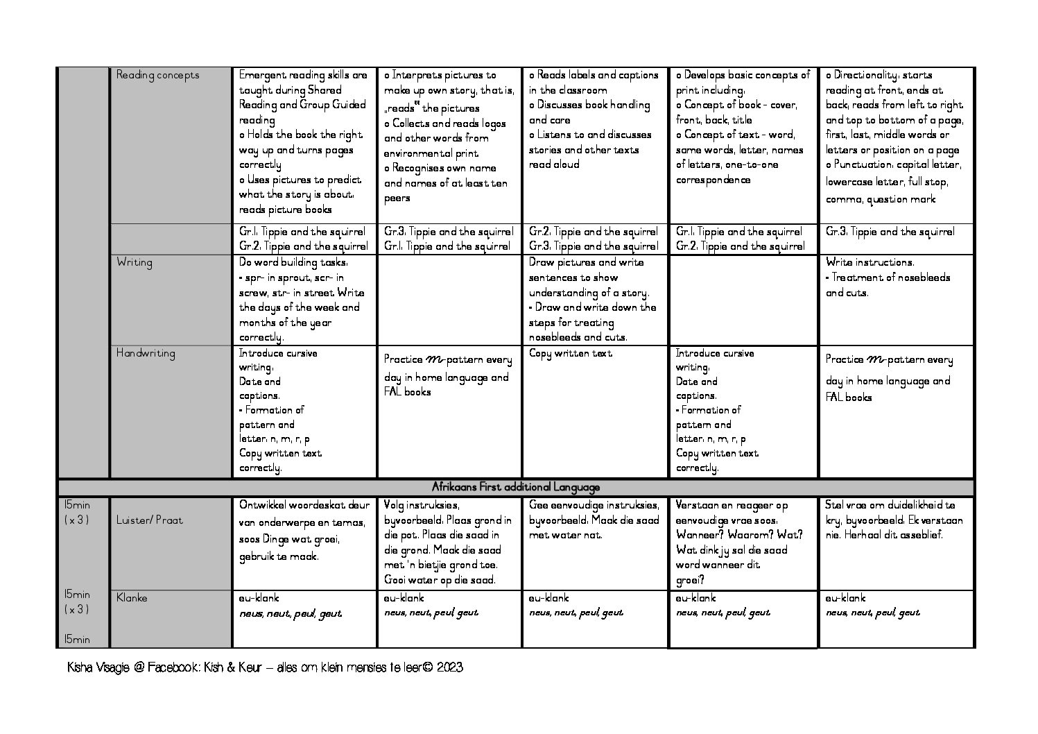 Grade 3 lesson plans, term 2, 2023 • Teacha!