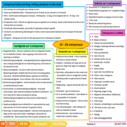 Graad 7 Ekonomiese en Bestuurswetenskappe (EBW) (Via Afrika) K3 • Teacha!