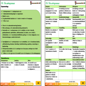 Graad 7 Ekonomiese en Bestuurswetenskappe (EBW) (Via Afrika) K3 • Teacha!