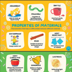 Properties Of Materials • Teacha!