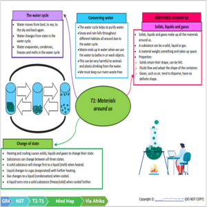 Grade 4 Natural Sciences And Technology Term 2 (NST) (VIA Afrika) • Teacha!