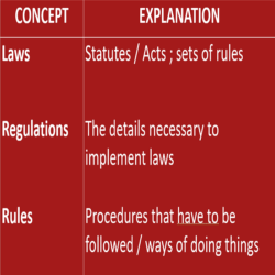 Grade 12: Social and environmental responsibility (Chapter 9 – Term 2 ...