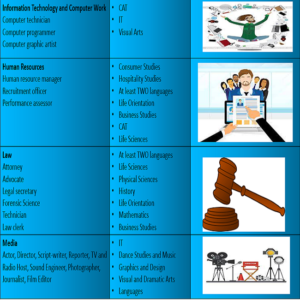 Grade 9: World of Work (Term 3 – Unit 13) • Teacha!