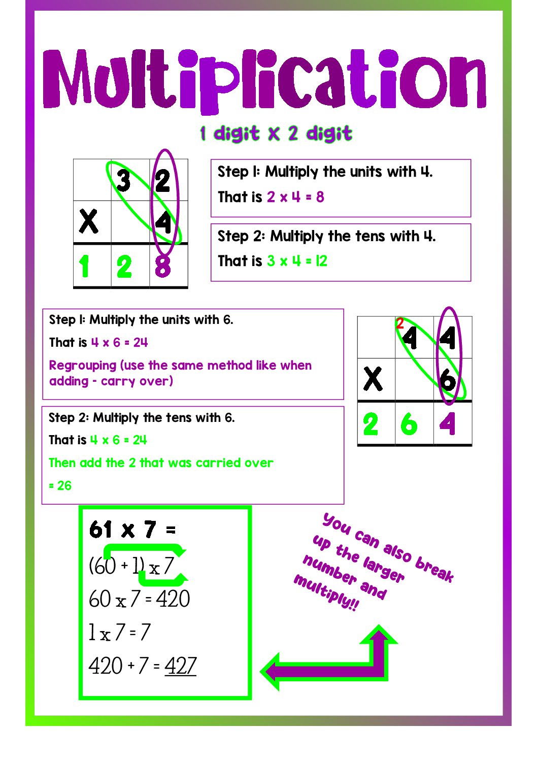 Anchor Chart 1 X 2 Digit Multiplication Teacha 