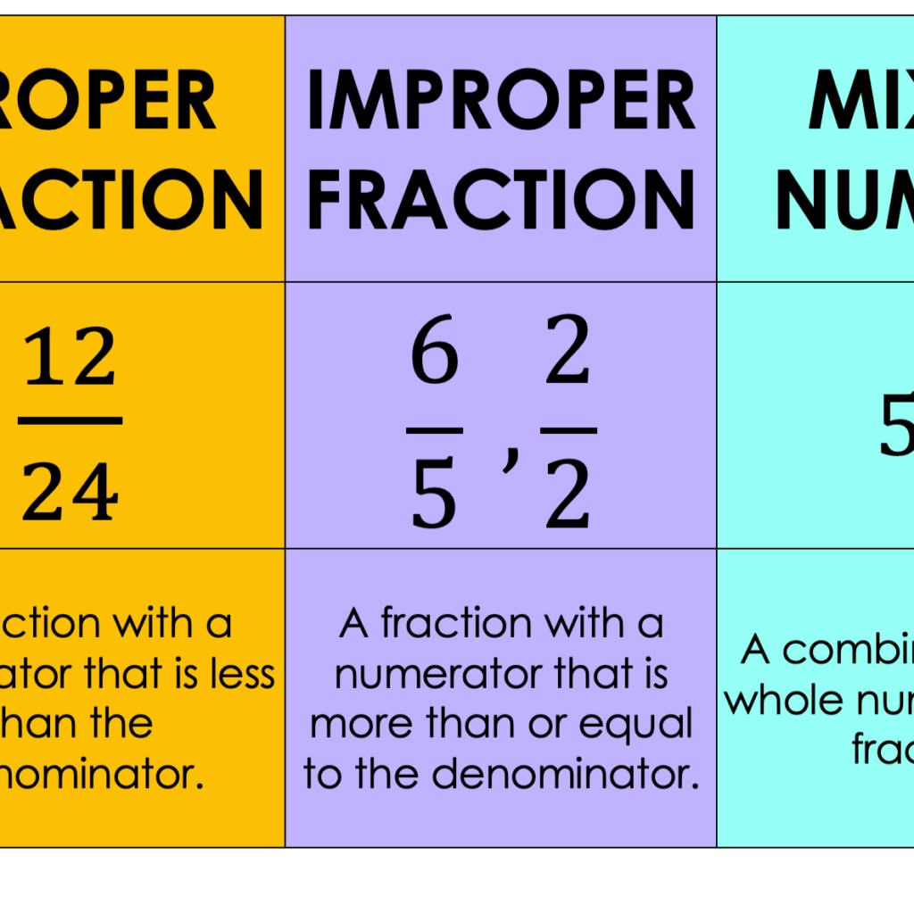 Types Of Fractions A3 Printable Poster • Teacha!