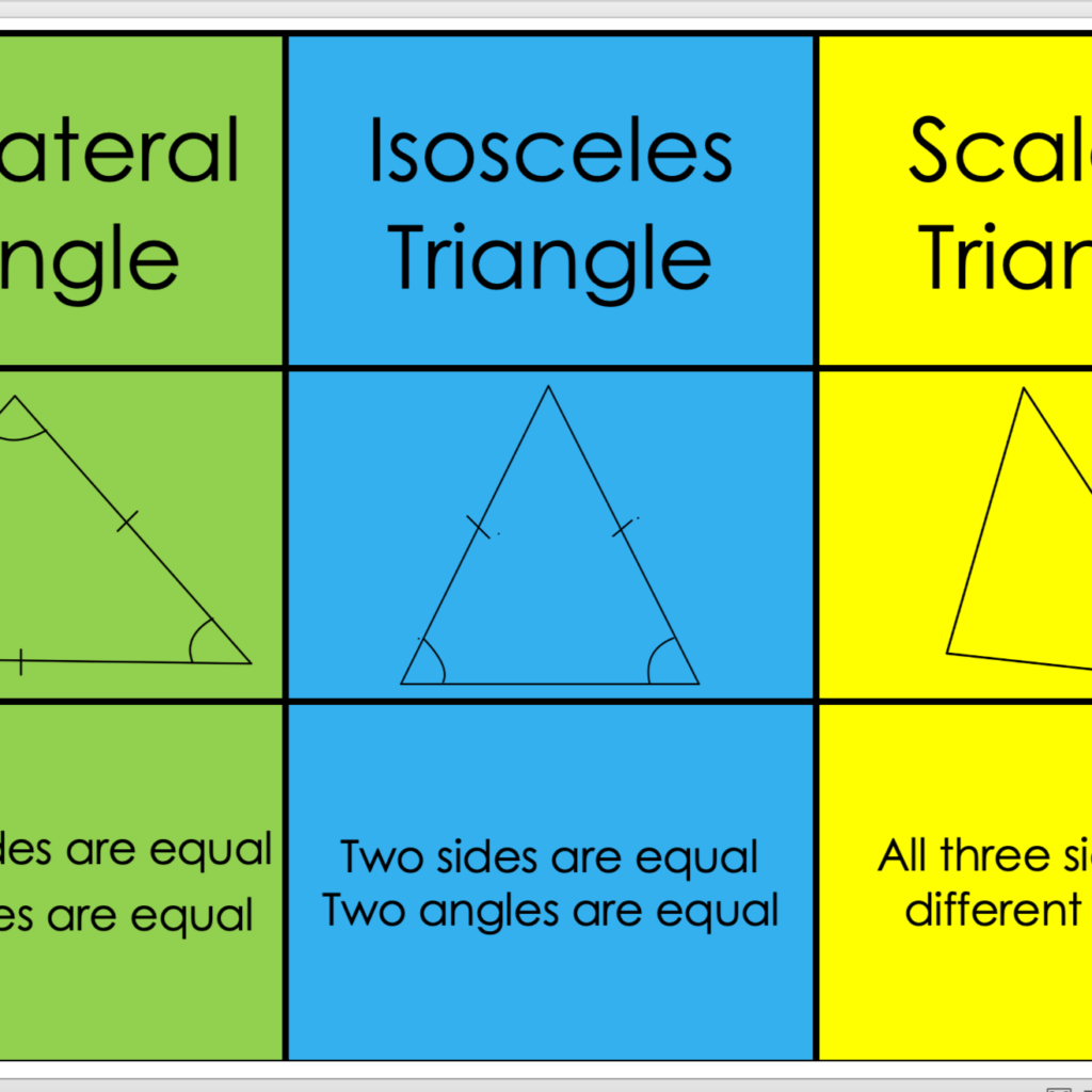 Types of triangles A3 printable poster • Teacha!