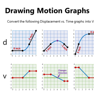 GRAPHS OF MOTION LESSON • Teacha!