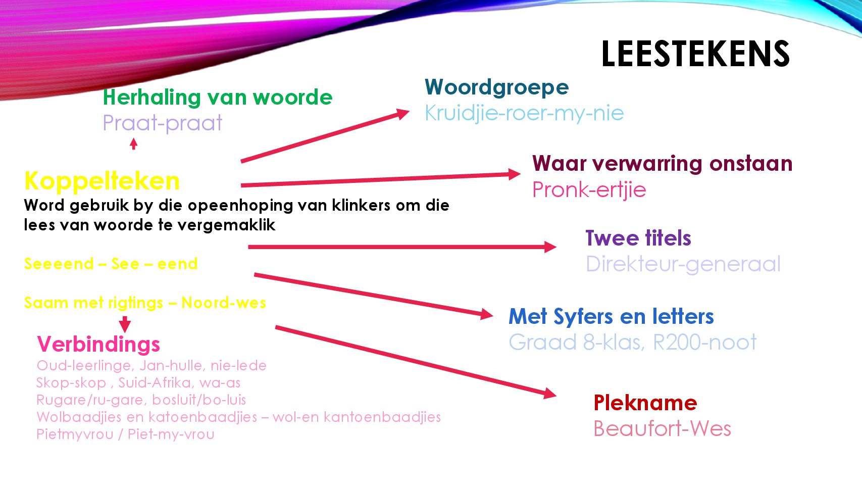 grade 8 afrikaans essays