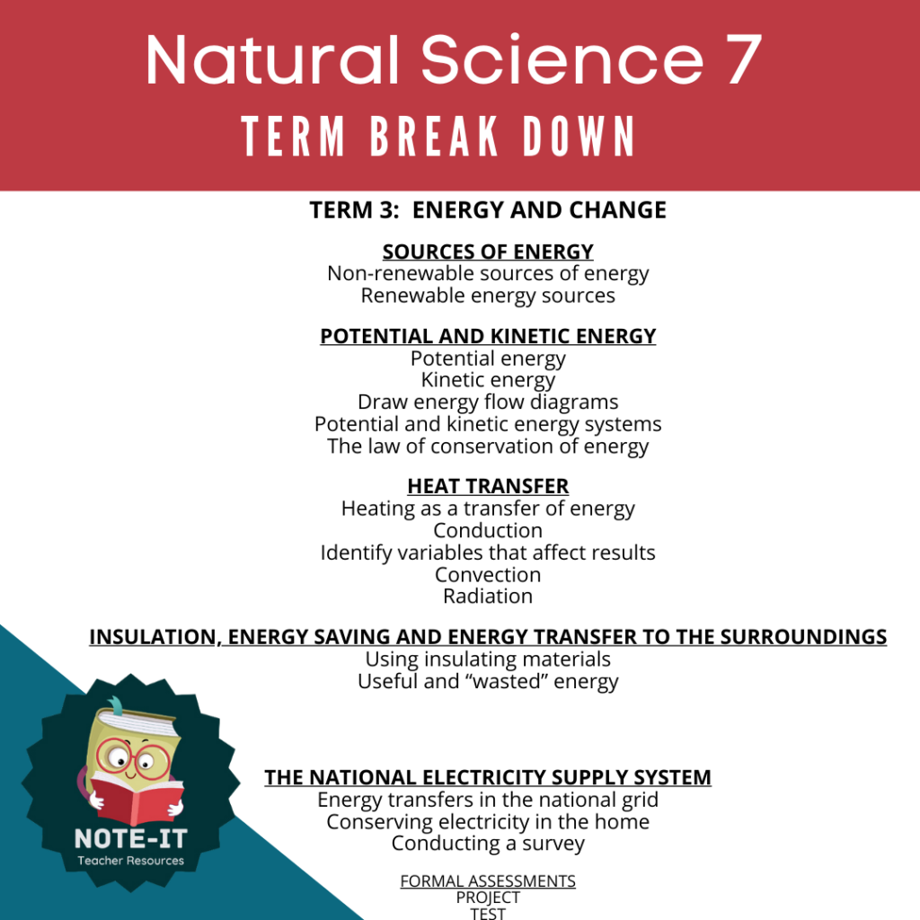 Natural Science Grade 7 Term 3 Bulk Pack • Teacha 5487