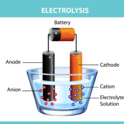 ELECTROLYSIS BOOKLET • Teacha!