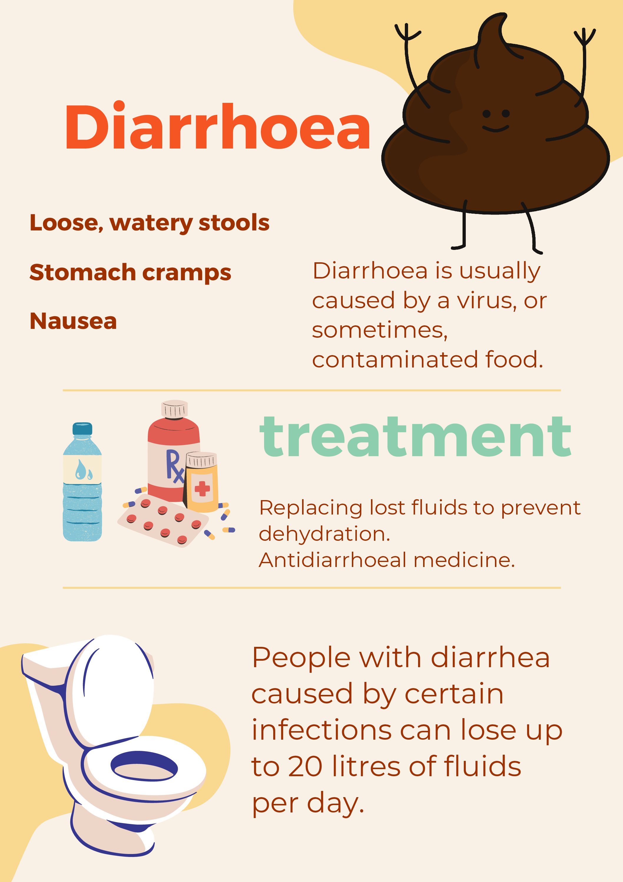 Social Sciences Term 3 Diseases Posters • Teacha!