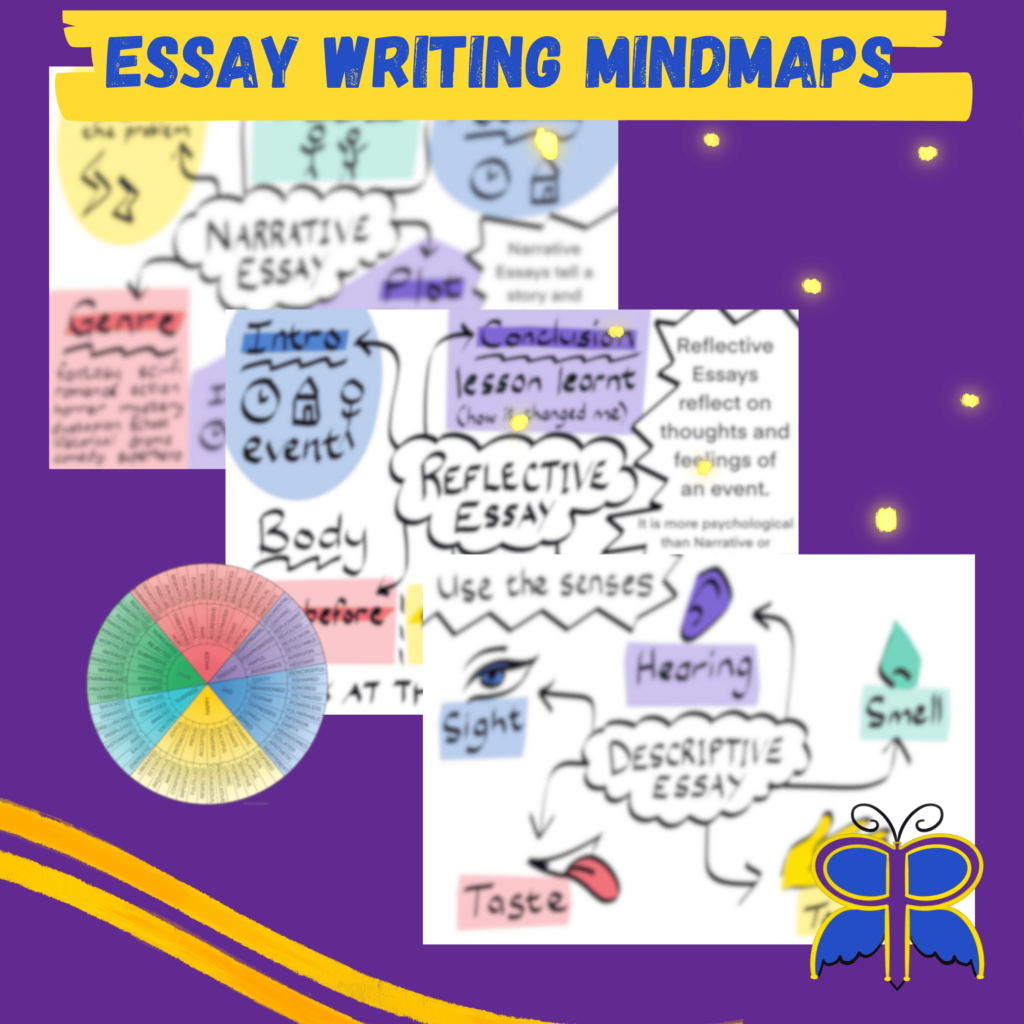 mind map about creative writing brainly