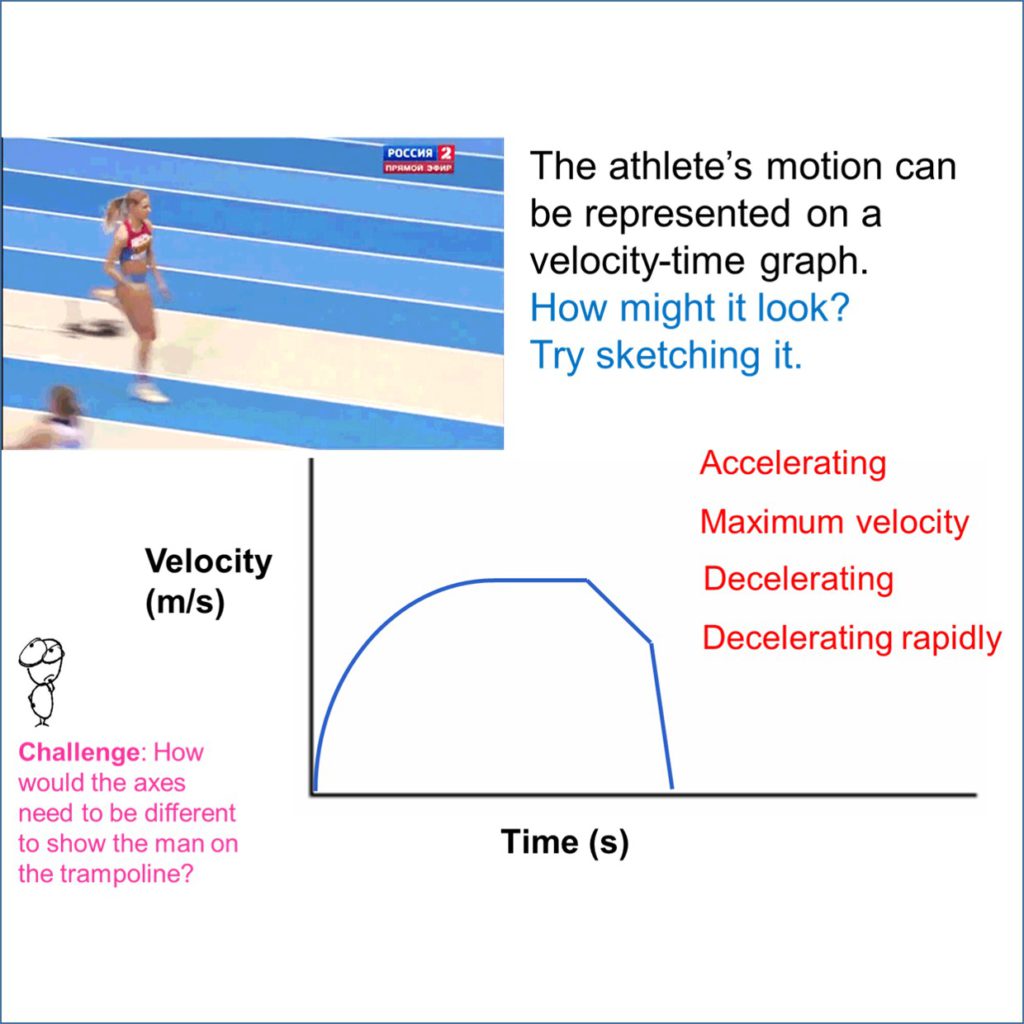 velocity-time-graphs-physics-lesson-p1d-motion-teacha