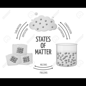 Gr 10 Geography Term 1 Moisture In The Atmosphere, Precipitation 