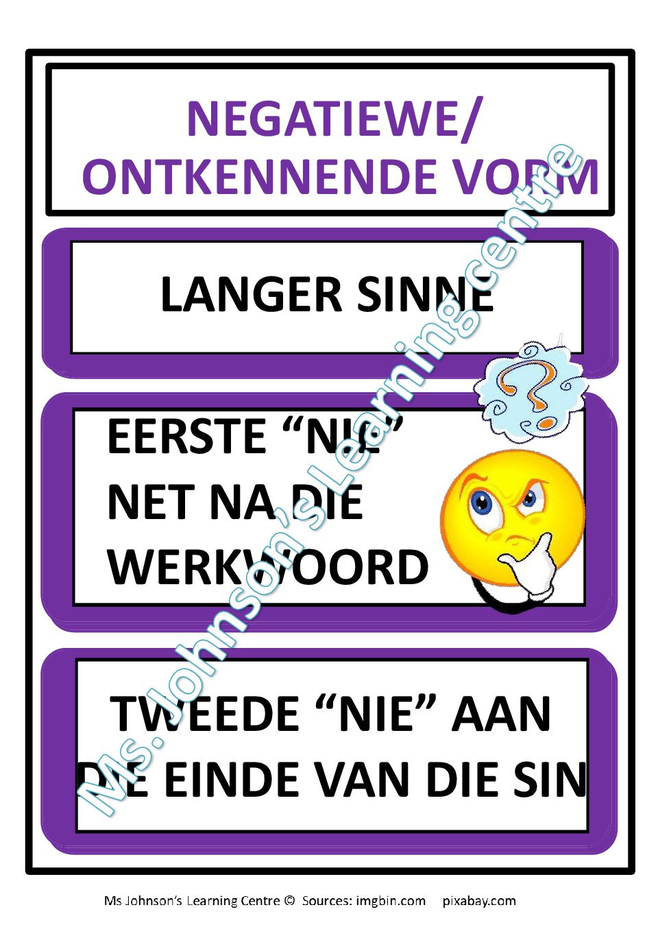 Negatiewe/ Ontkennende Vorm Posters Gr 4,5,6,7,8 • Teacha!