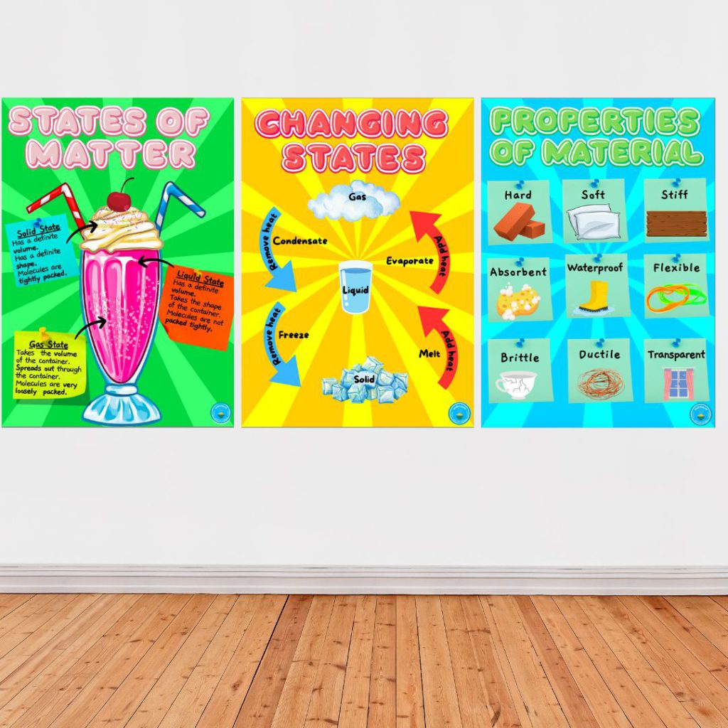 All about matter Poster Pack • Teacha!