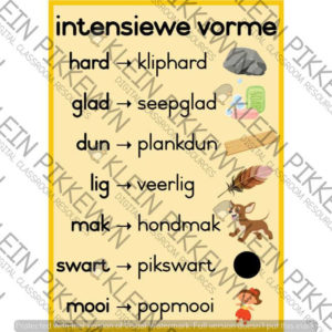 Intensiewe Vorme Plakkaat (GEEL) • Teacha!