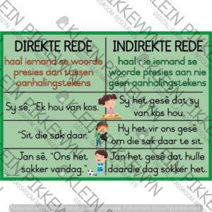 Direkte En Indirekte Rede Plakkaat (GROEN) • Teacha!