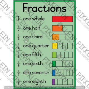 Fractions Poster 2 (GREEN) • Teacha!