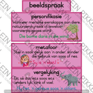 Beeldspraak: Metafoor, Personifikasie, Vergelyking Plakkate (PIENK ...