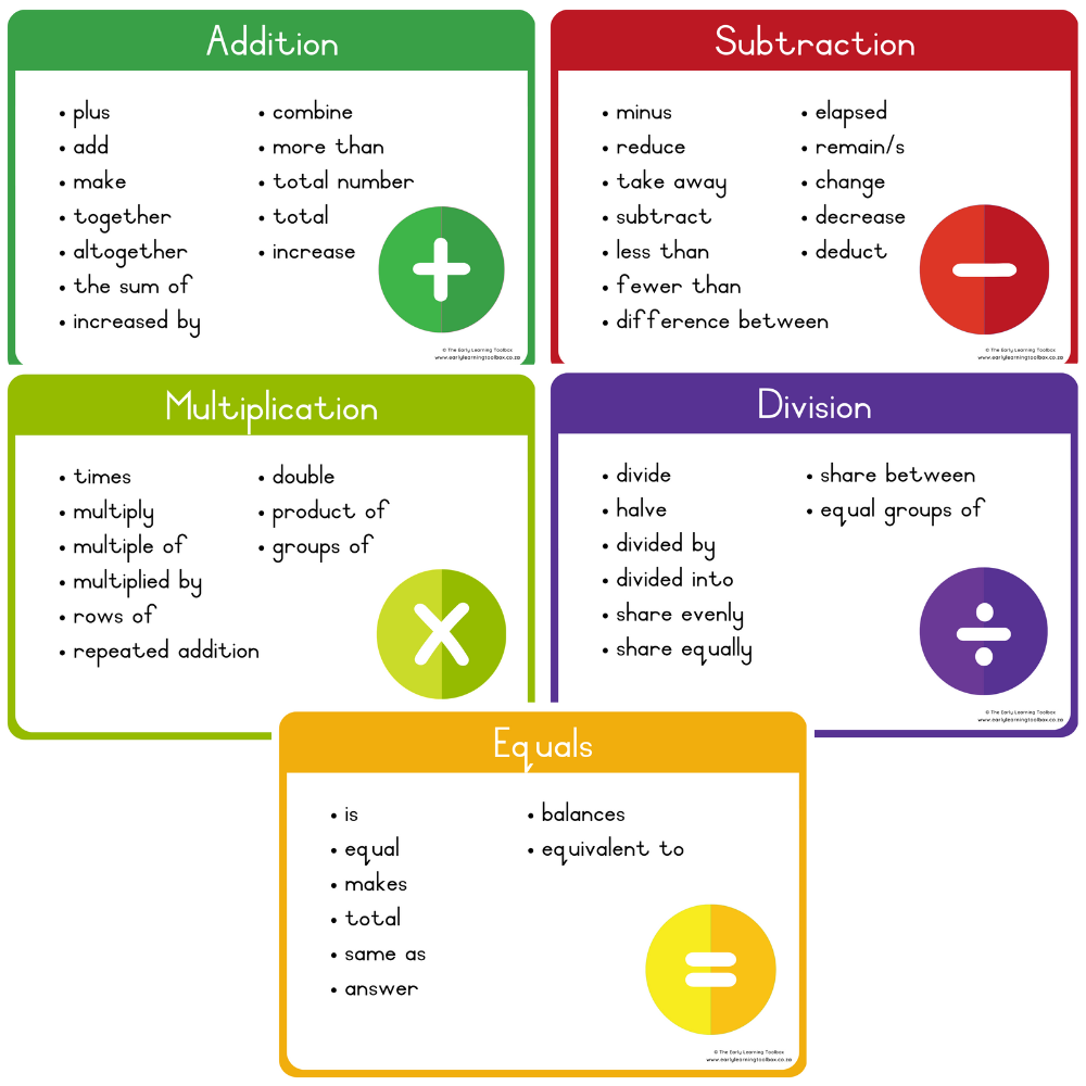 Maths Symbols & Vocabulary • Teacha!